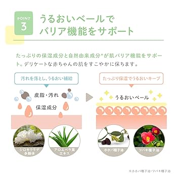 Amazon.co.jp: ベビーソープ アロベビー 600ml シャンプー